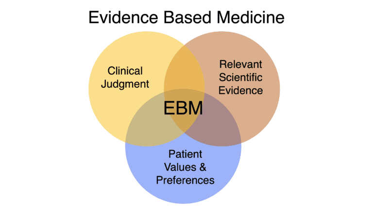 EBM - REBEL EM - Emergency Medicine Blog