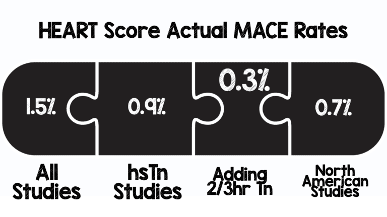 heart-score-summary-rebel-em-emergency-medicine-blog