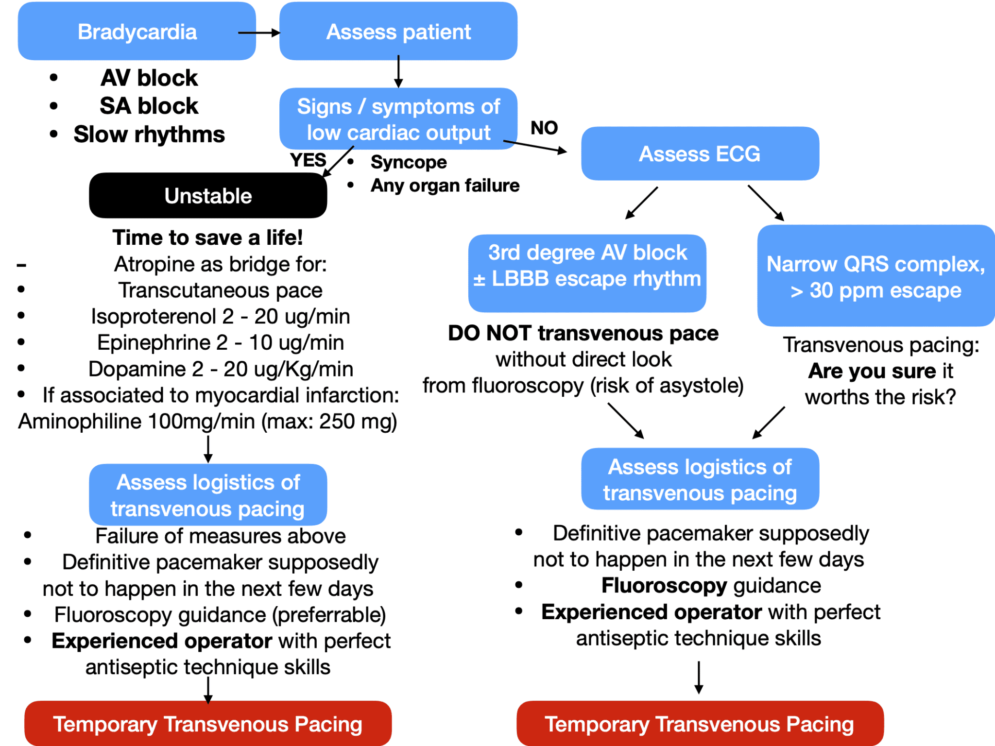 AV blocks copy - REBEL EM - Emergency Medicine Blog