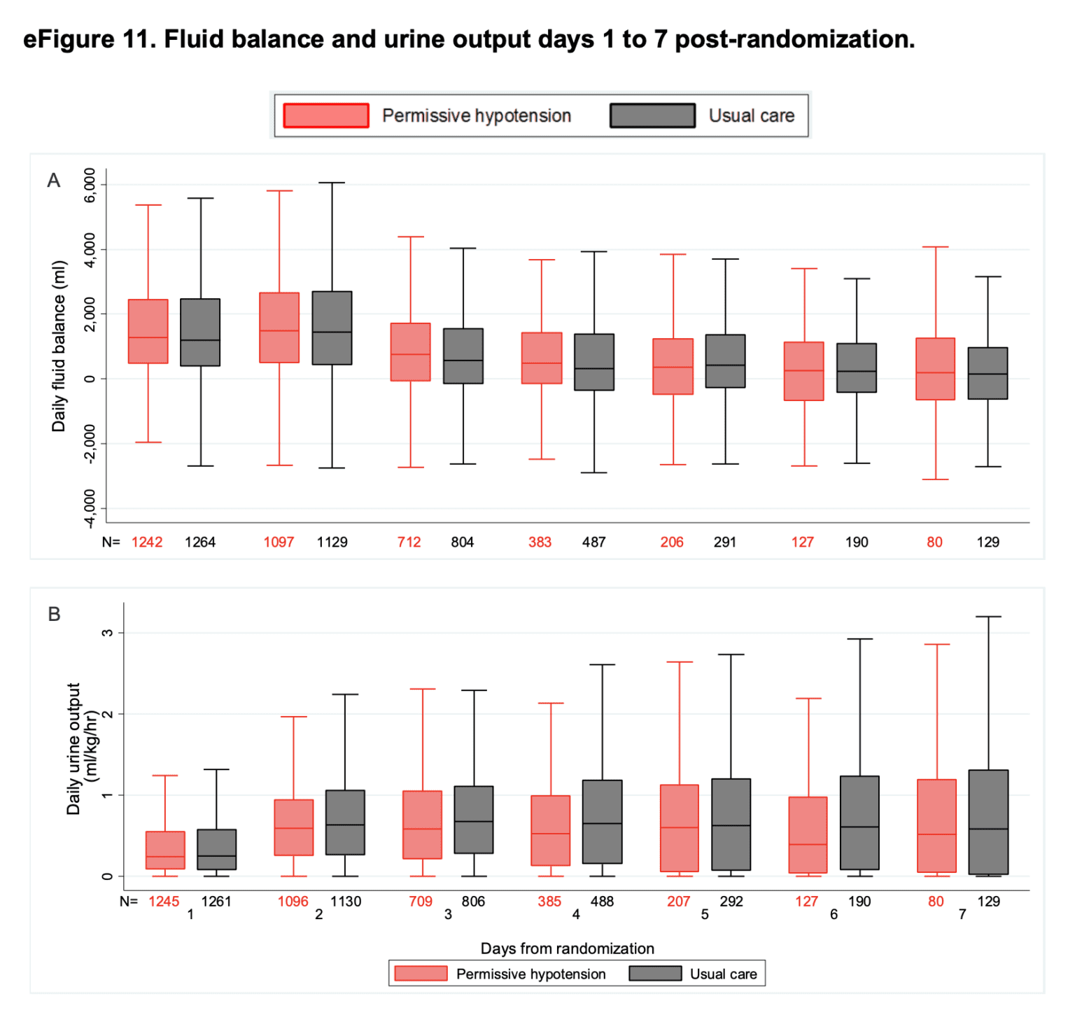 65 Trial Fluids and Urine Output REBEL EM Emergency Medicine Blog
