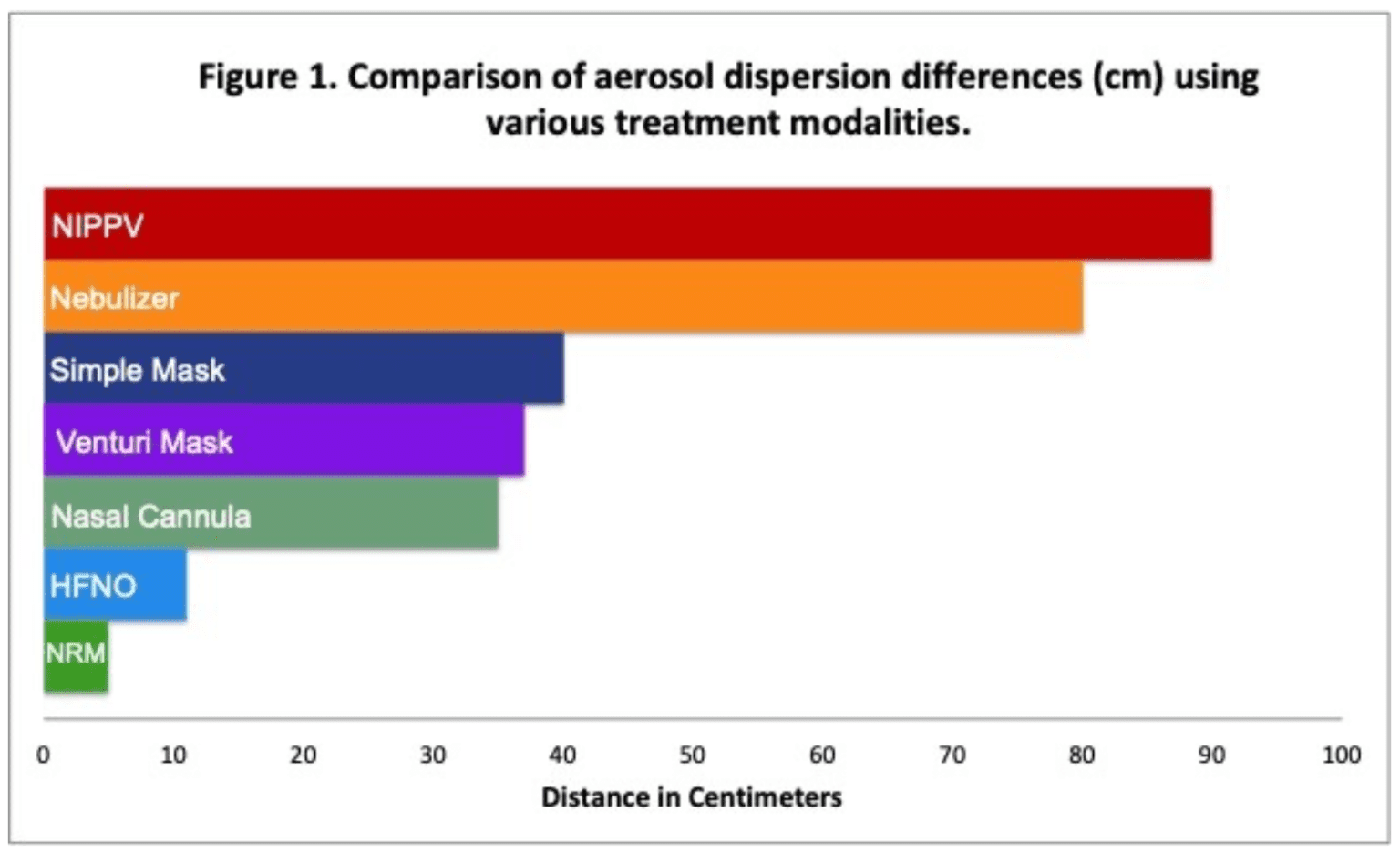 COVID19 Hypoxemia A Better and Still Safe Way REBEL EM Emergency