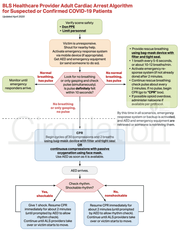 BLS REBEL EM Emergency Medicine Blog