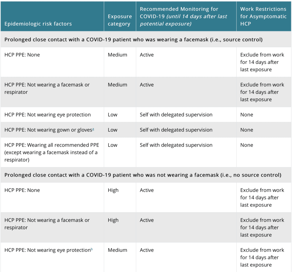 COVID19 Exposure and Work Recommendations 1 - REBEL EM - Emergency ...