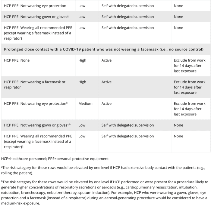 COVID19 Exposure and Work Recommendations 2 - REBEL EM - Emergency ...