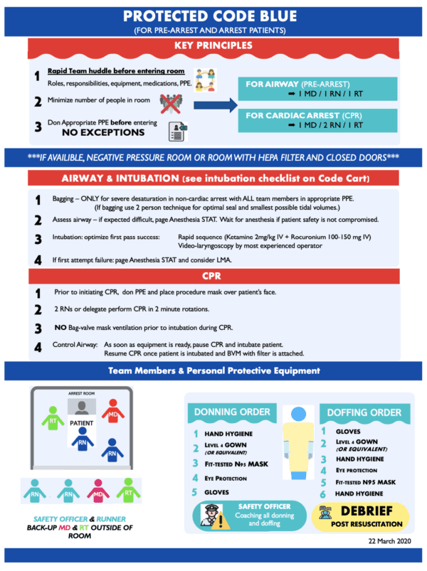 Cardiac Arrest Protocol - REBEL EM - Emergency Medicine Blog