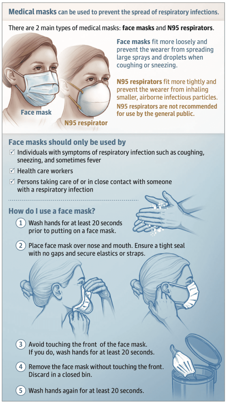 Masks - REBEL EM - Emergency Medicine Blog