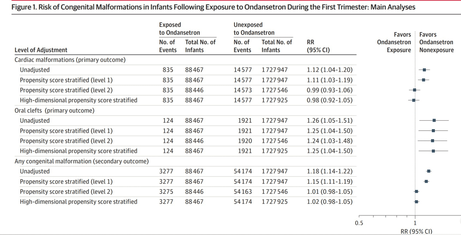 Ondansetron Critical Chart REBEL EM Emergency Medicine Blog