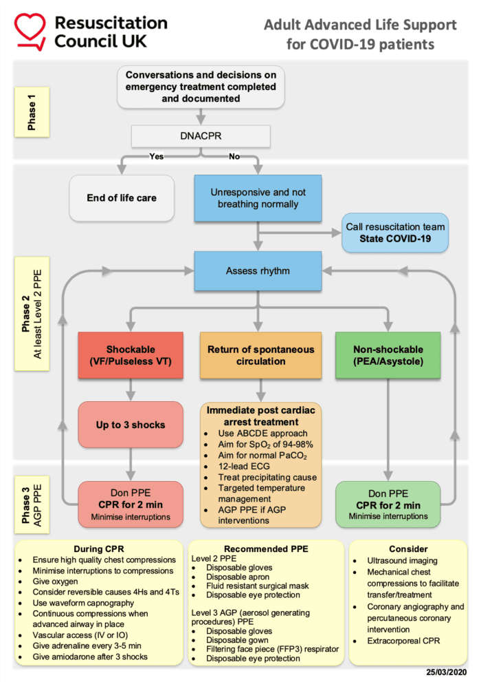 COVID-19: Cardiovascular Considerations - REBEL EM - Emergency Medicine ...