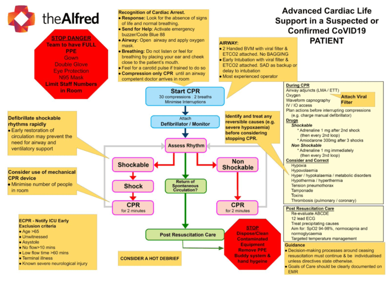 The Alfred Advanced Cardiac Life Support for ALL