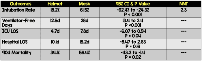 covid-19-niv-results-rebel-em-emergency-medicine-blog