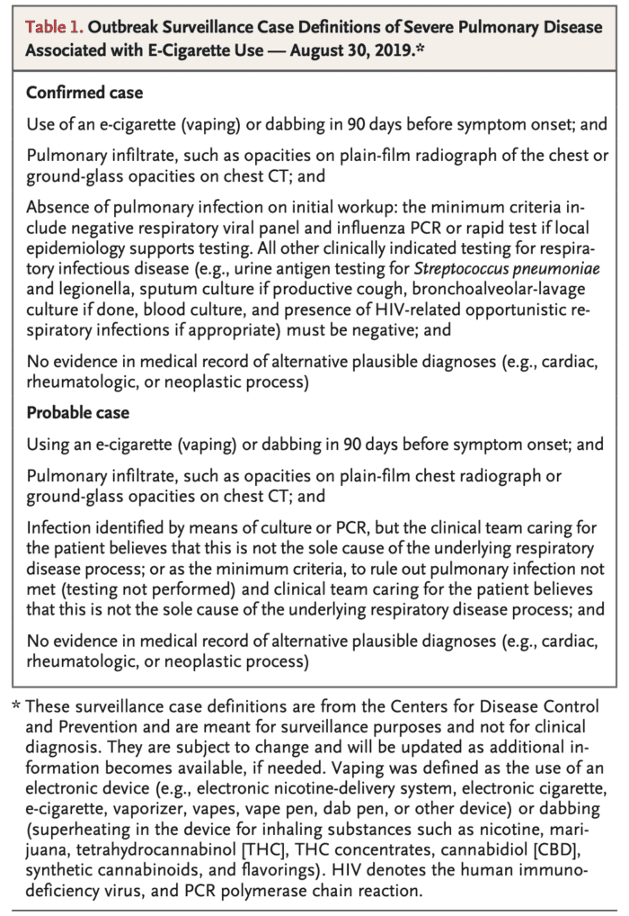 E-Cigarette or Vaping Product Use-Associated Lung Injury (EVALI ...