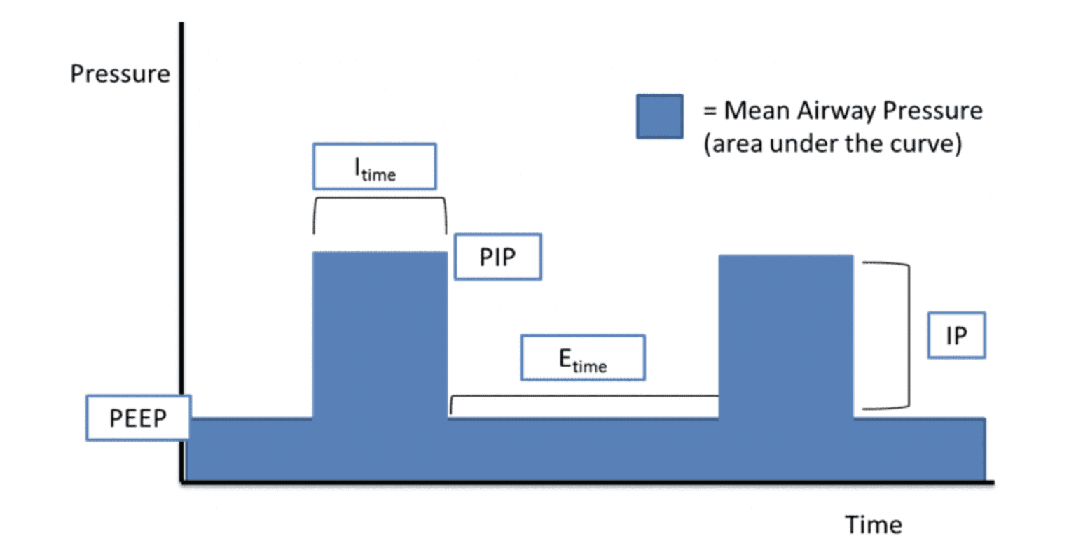 REBEL Crit Cast Ep3.0 Airway Pressure Release Ventilation (APRV) Made Simple REBEL EM