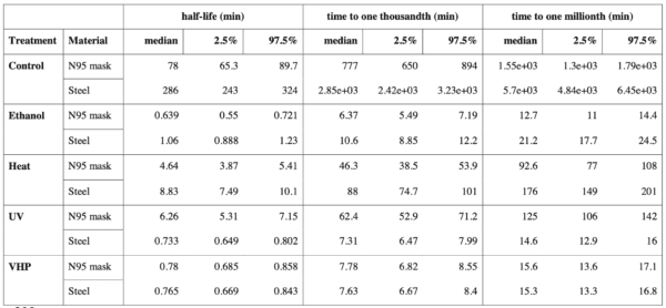 N95 Decontamination - REBEL EM - Emergency Medicine Blog