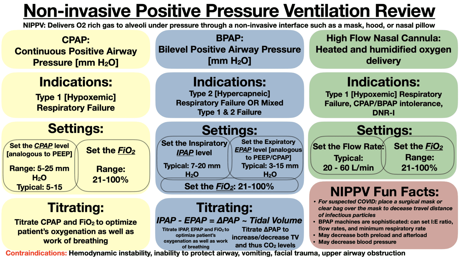 REBEL Review 98 Non Invasive Positive Pressure Ventilation REBEL EM 