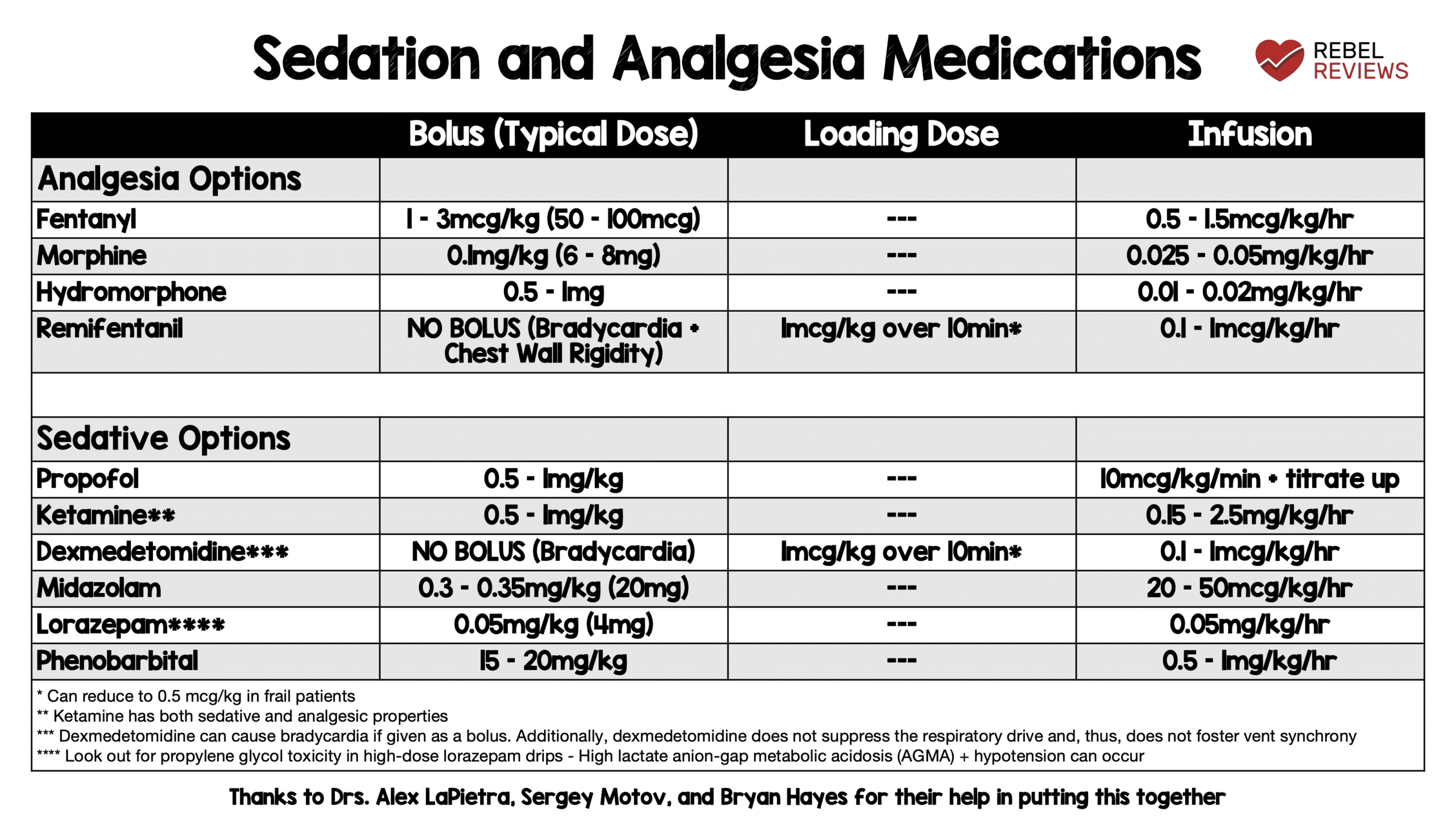 Procedures And Skills Archives REBEL EM Emergency Medicine Blog Procedures And Skills Archives REBEL EM Emergency Medicine Blog