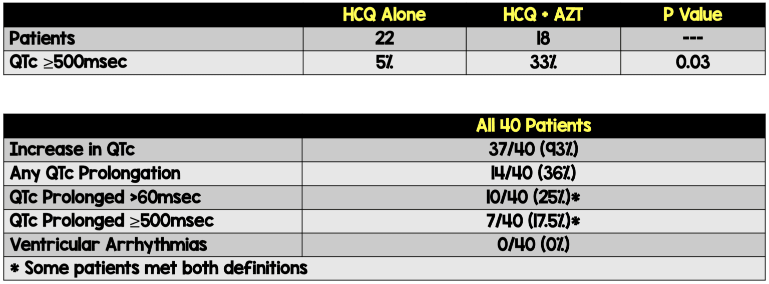 QTc Prolongation in ICU REBEL EM Emergency Medicine Blog