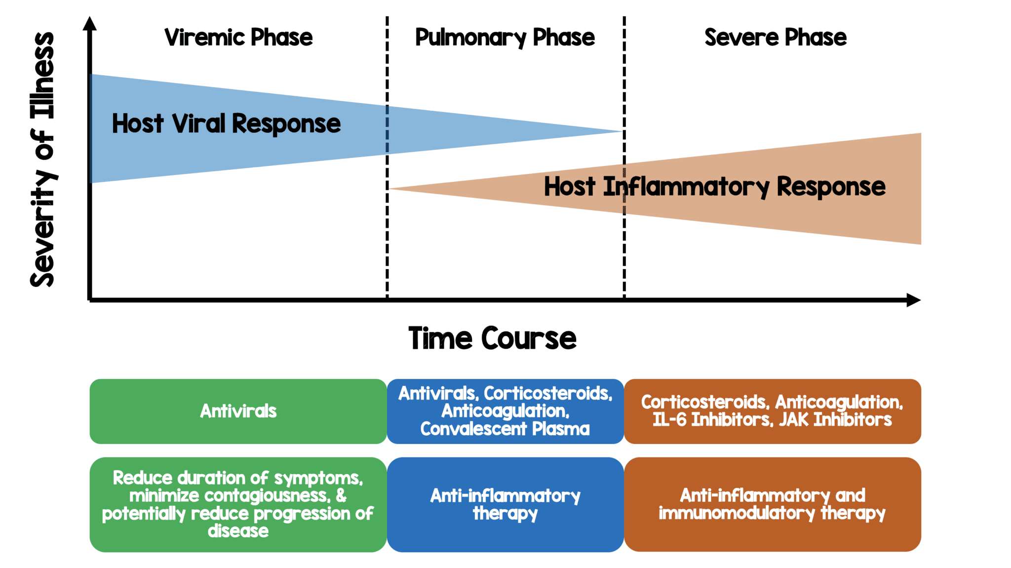 covid-19-disease-progression-rebel-em-emergency-medicine-blog