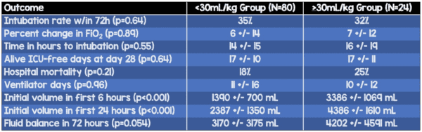 Khan Results - REBEL EM - Emergency Medicine Blog