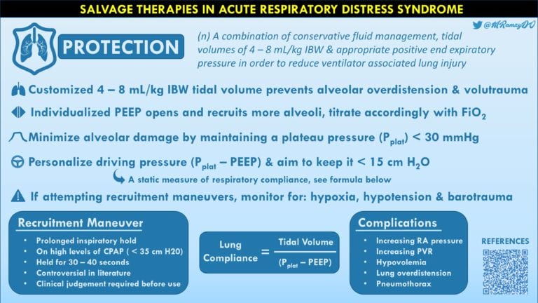 ARDS Protection - REBEL EM - Emergency Medicine Blog