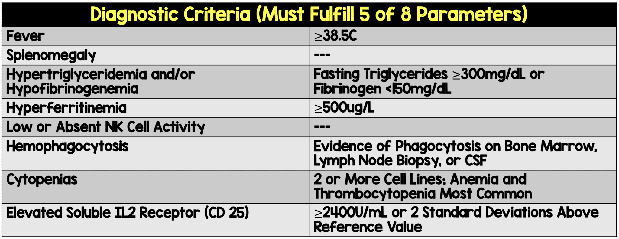 HLH Diagnostic Criteria REBEL EM Emergency Medicine Blog