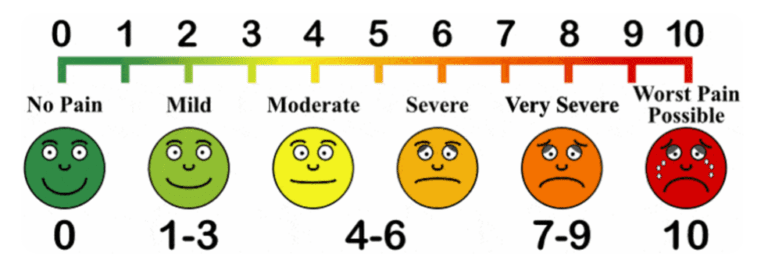 Haldol for Headache VAS Score - REBEL EM - Emergency Medicine Blog