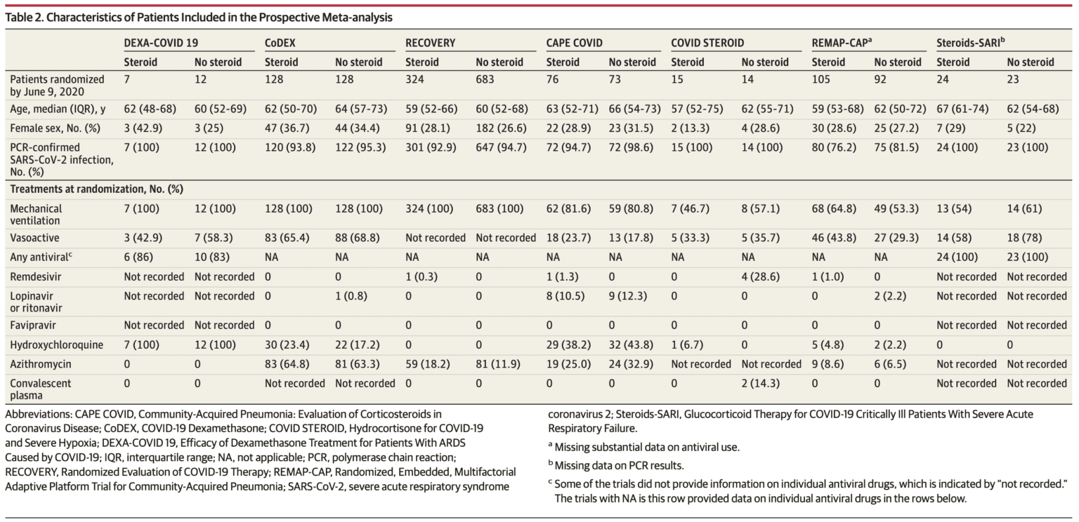 Meta-Analysis Patient Characteristics - REBEL EM - Emergency Medicine Blog