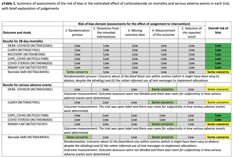 MetaAnalysis Risk of Bias REBEL EM Emergency Medicine Blog