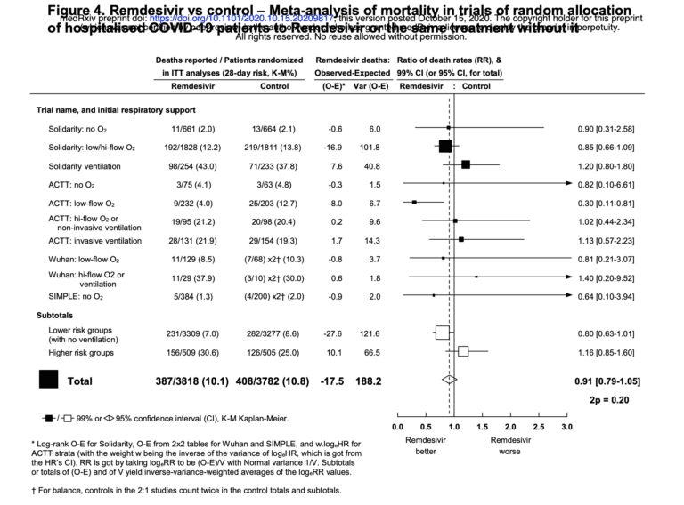 A COVID19 Update that is Long Overdue REBEL EM Emergency Medicine Blog
