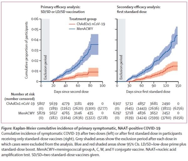 covid19-update-chadox1-vaccine-figure-rebel-em-emergency-medicine