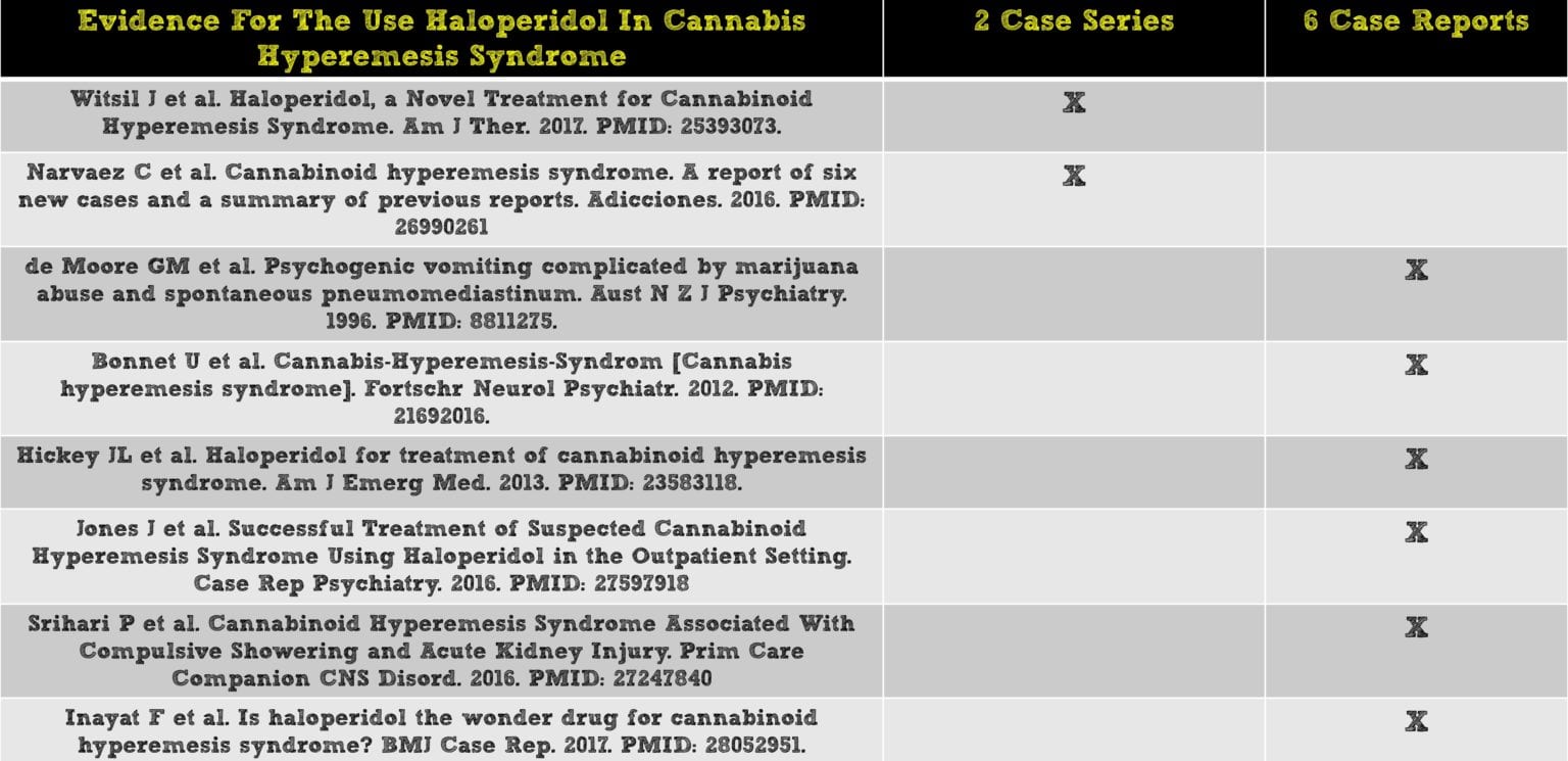 Haloperidol Evidence copy REBEL EM Emergency Medicine Blog