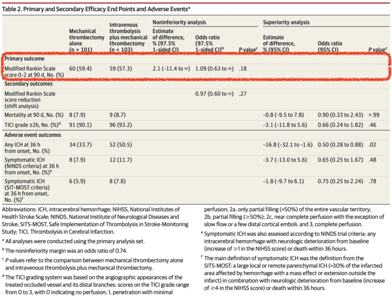 The Devt Skip Trials Does Systemic Thrombolysis Prior To Endovascular Treatment Improve