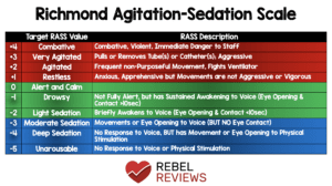 REBEL Review 101 - Richmond Agitation-Sedation Scale (RASS) RR - REBEL