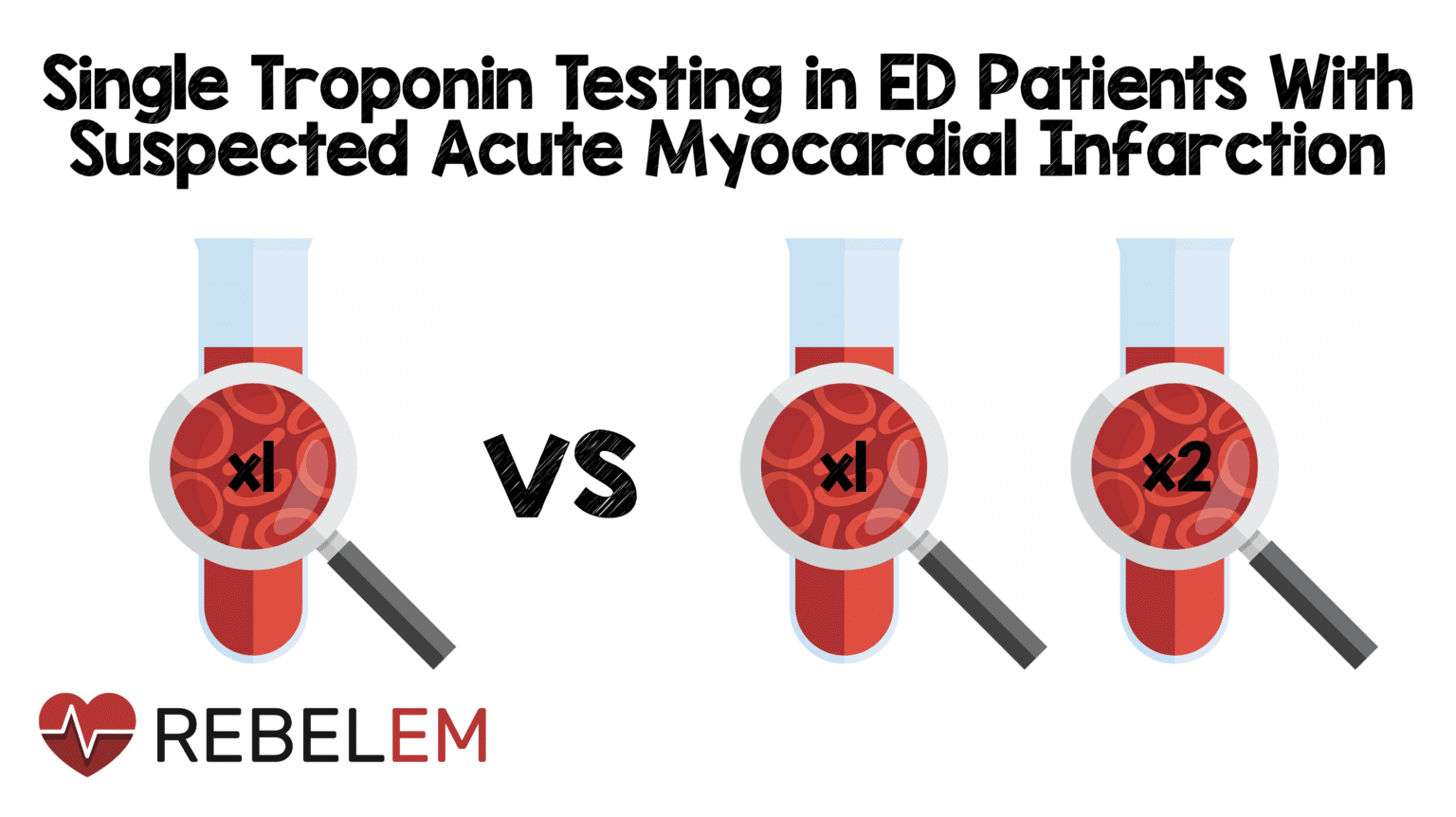 Single Troponin Testing in ED Patients With Suspected Acute Myocardial ...