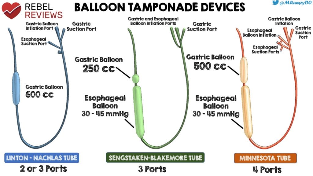 Balloon TamPonade Devices Ramzy REBEL EM Emergency Medicine Blog