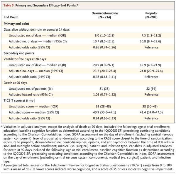 The MENDS2 Trial: Dexmedetomidine vs Propofol for Sedation - REBEL EM ...