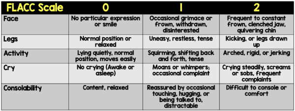 Oral Sucrose for Pain Control in Infants: A Useless Practice? - REBEL ...