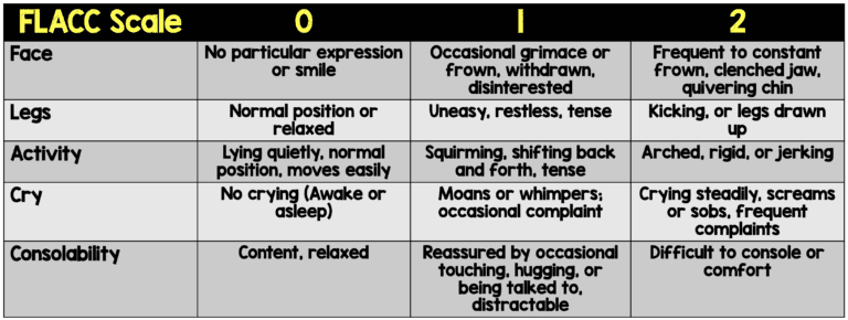 flacc-score-rebel-em-emergency-medicine-blog