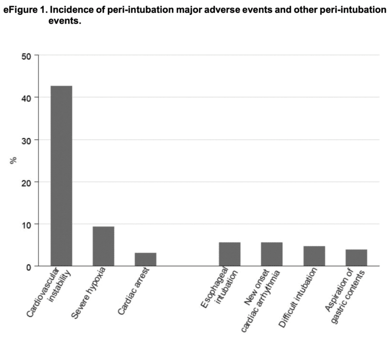 Peri-Intubation Events - REBEL EM - Emergency Medicine Blog