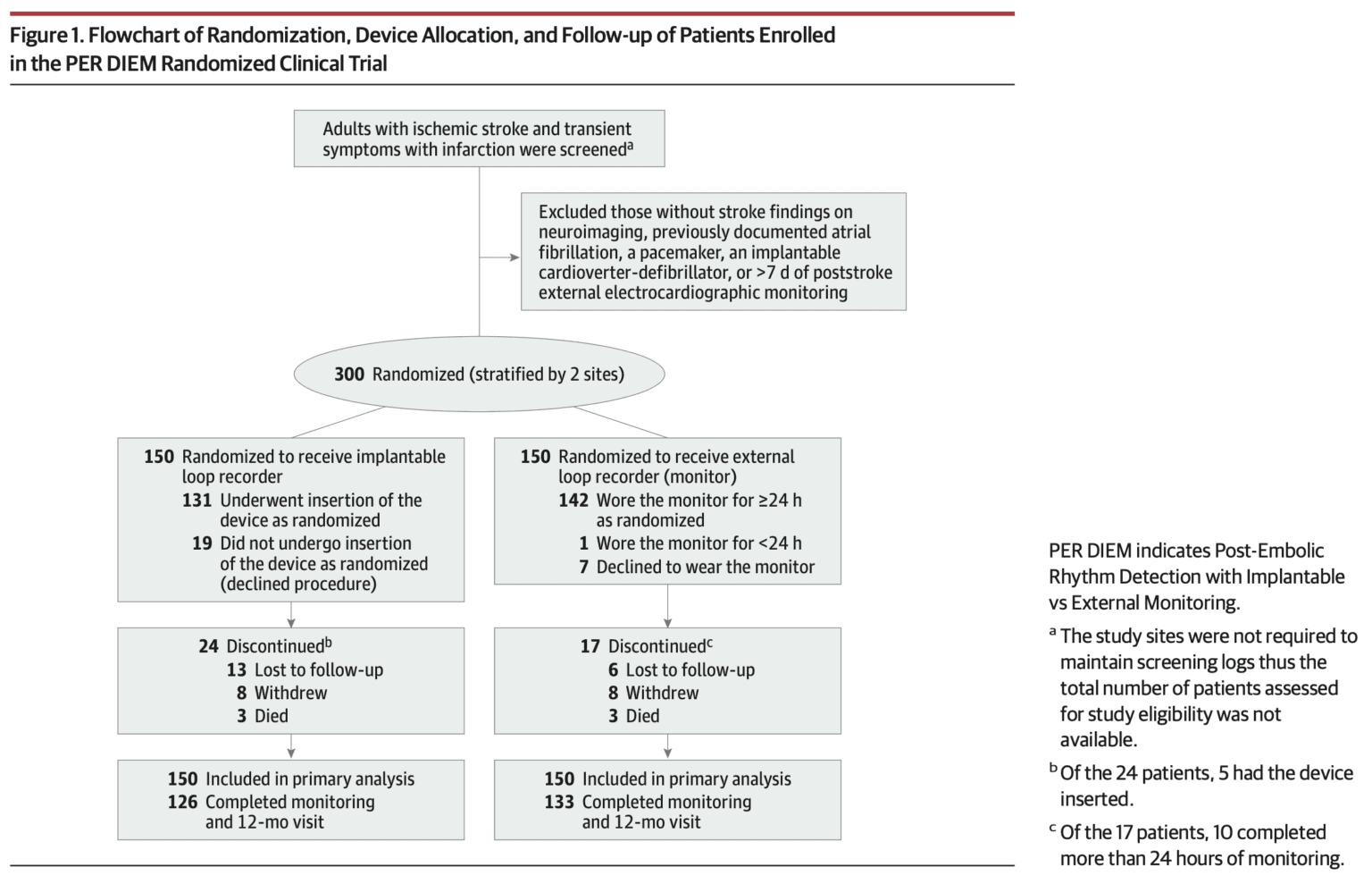 PER DIEM Flowchart REBEL EM Emergency Medicine Blog