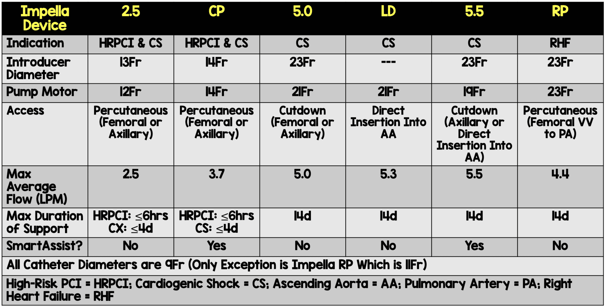 Impella Devices 101 – MED-TAC International Corp.