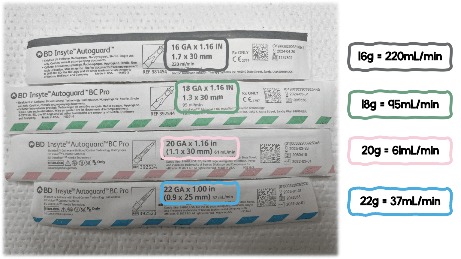 The Dirty Epi Drip and IV Flow Rates REBEL EM Emergency Medicine Blog
