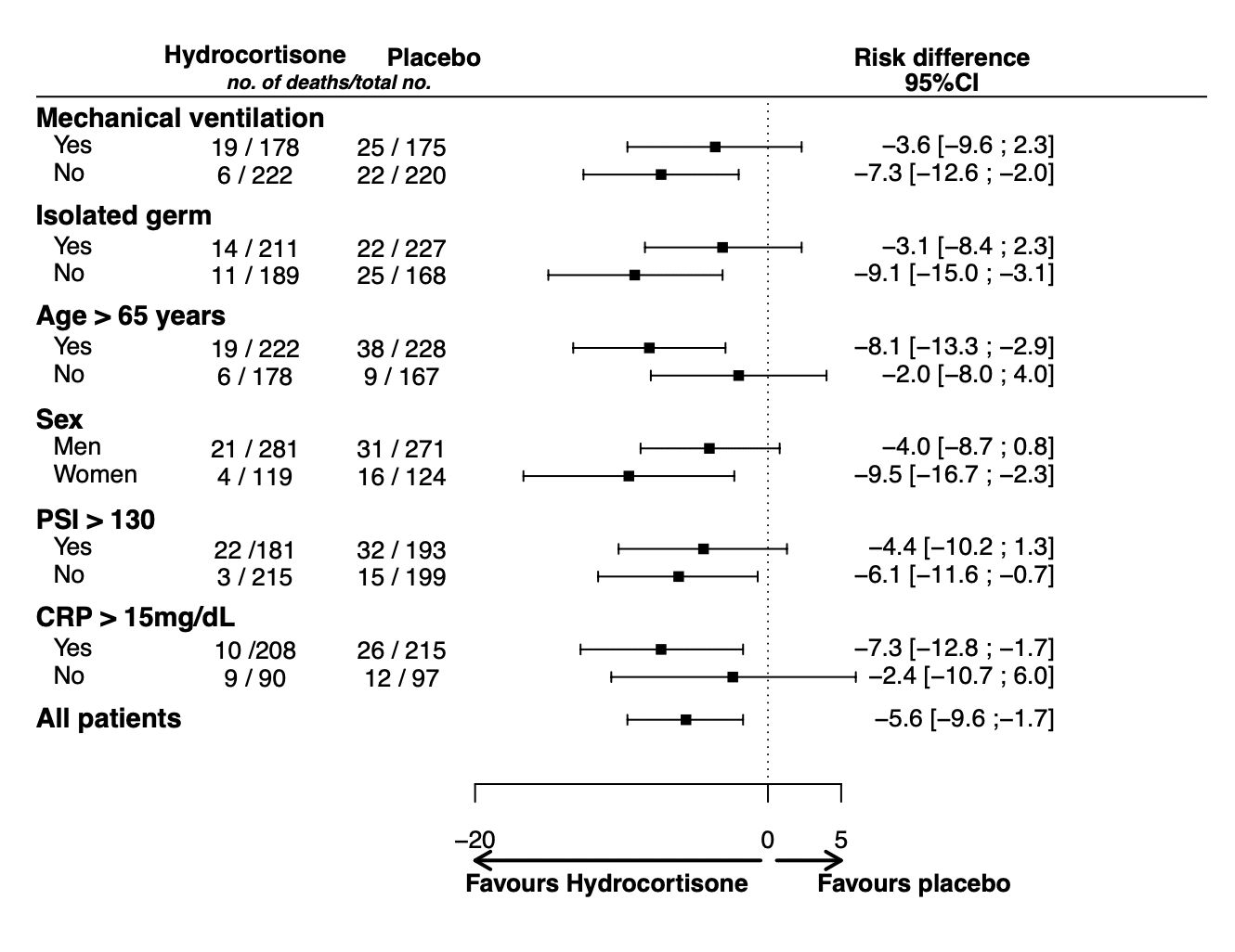 Corticosteroids in Severe Community Acquired Pneumonia: Could CAPE COD ...