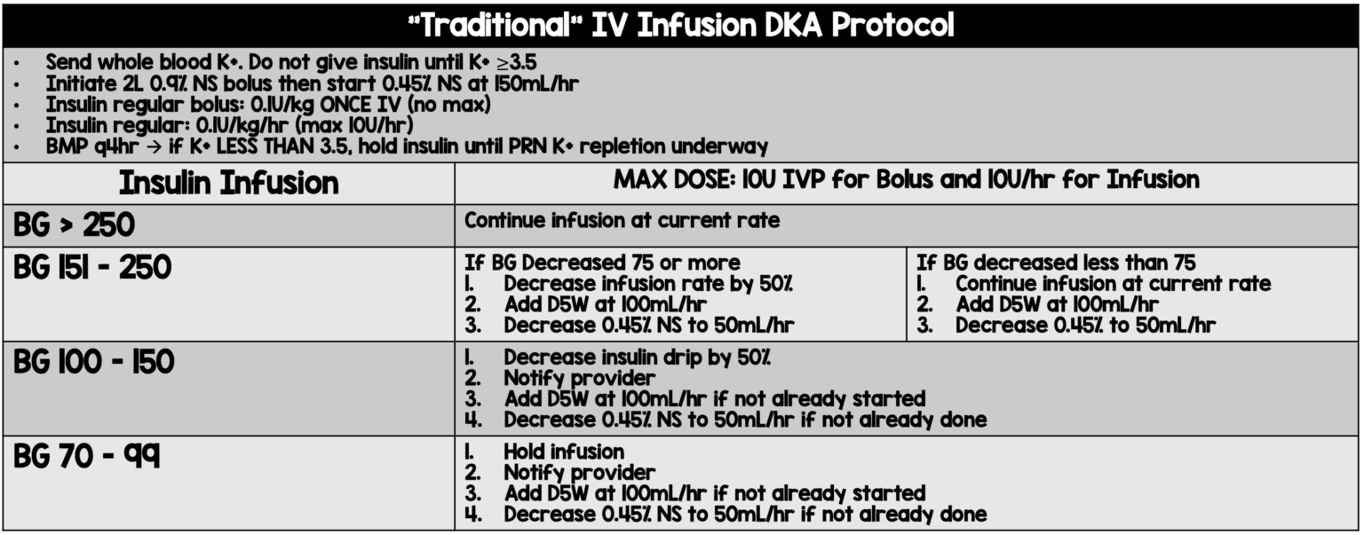 The SQuID Protocol SQ Insulin in DKA? REBEL EM Emergency Medicine Blog