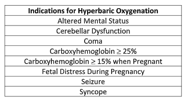 NEURO EMERGENCIES - Winter 2016 - day 6 Flashcards